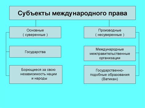 Абхазия как субъект международного права