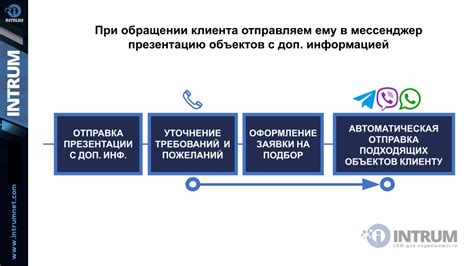 Автоматизация процессов в системе клиентского администрирования