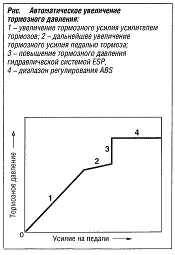 Автоматическое увеличение давления