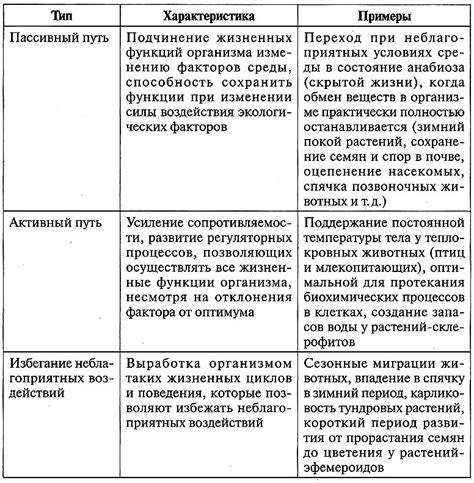 Адаптации тортуги к среде обитания