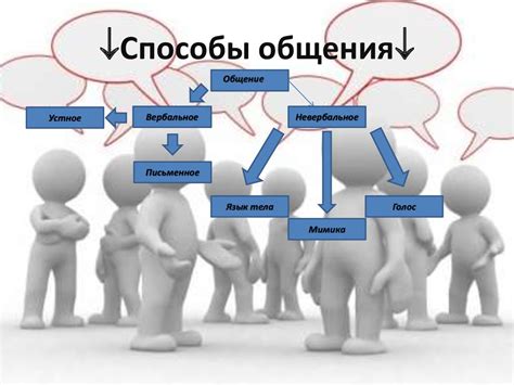 Адаптация коммуникации: как использовать разные способы общения