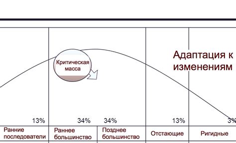 Адаптация к изменениям и современные тренды