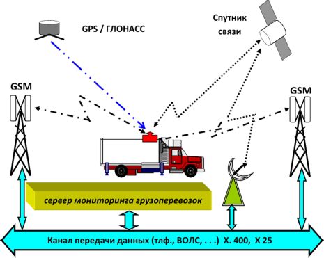 Адаптивная система отслеживания