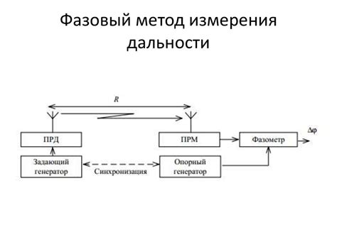 Адресный поиск и методы определения координат