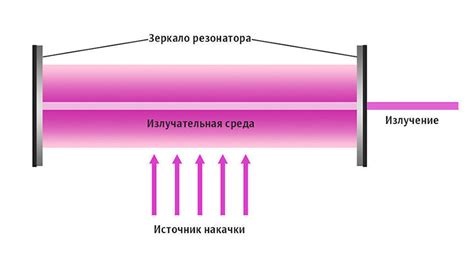 Аккумуляторы: основные принципы и принцип работы