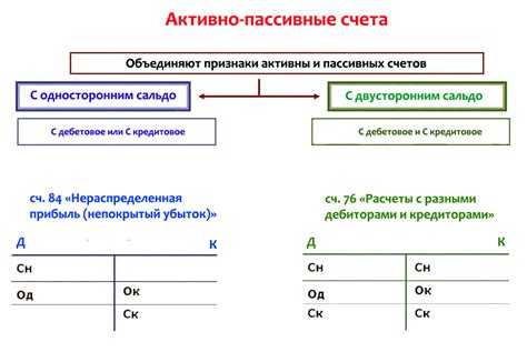 Активный счет в бухгалтерии: понятие и применение