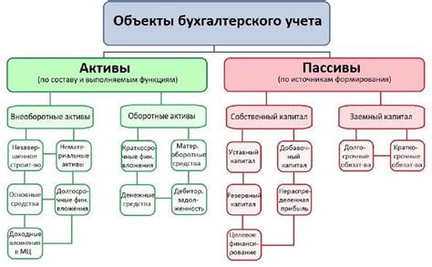 Активы и пассивы банка