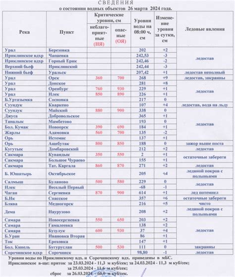 Актуальная информация о состоянии их отношений