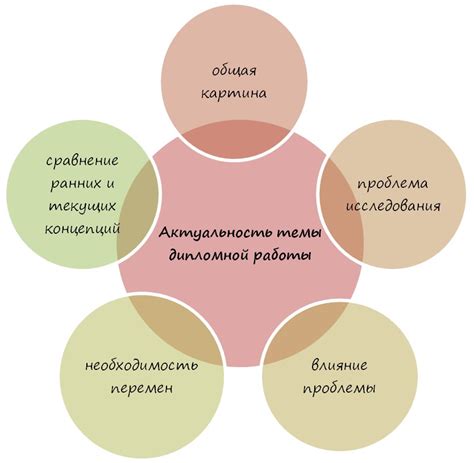 Актуальность и поддержка