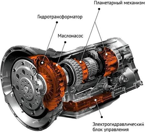 Алгоритмы изменения передач в АКПП