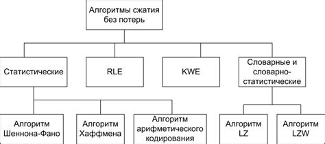 Алгоритмы сжатия без потерь