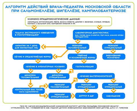 Алгоритм действий при устранении вмятин