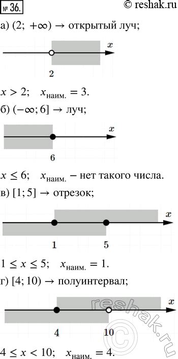 Алгоритм нахождения длины кривой на координатной прямой