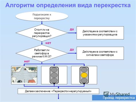 Алгоритм определения нарушения на перекрестке