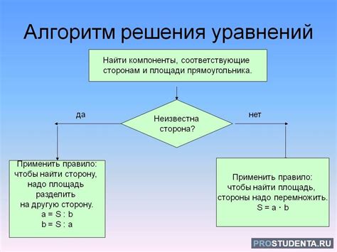 Алгоритм поиска и методы решения