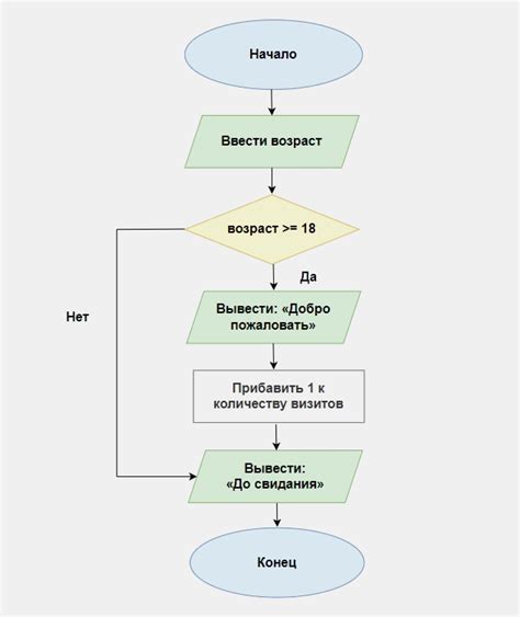 Алгоритм работы бояков