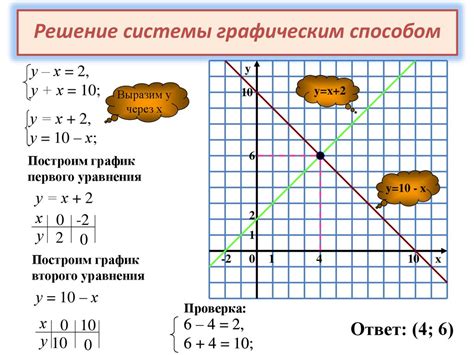 Алгоритм решения системы уравнений в программном коде для поиска точки пересечения функций