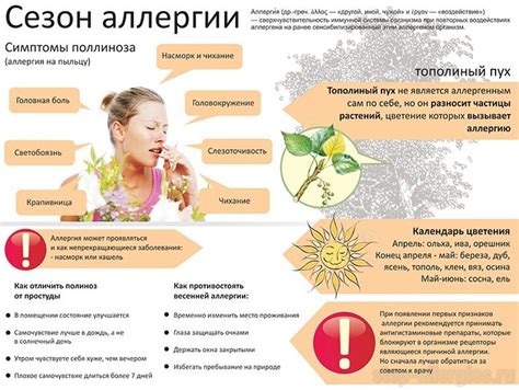 Аллергическая реакция на горох