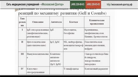 Аллергические реакции на кератин