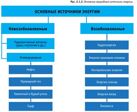 Альтернативные источники энергии и их роль в снижении зависимости от российского газа