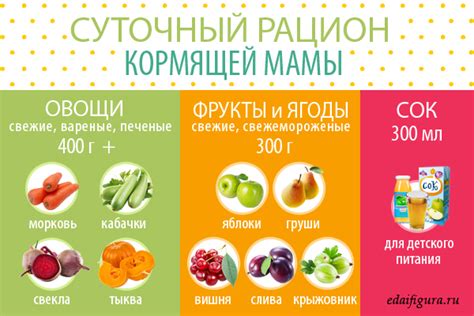 Альтернативные и безопасные продукты для кормящей мамы