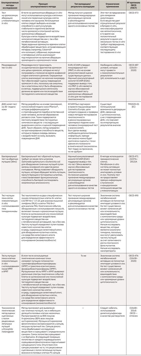 Альтернативные методы включения