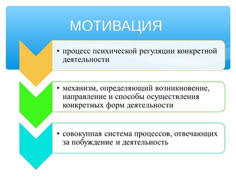 Альтернативные методы мотивации и оценки