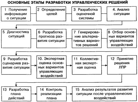 Альтернативные методы решения проблемы