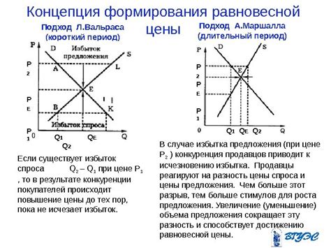 Альтернативные предложения на рынке