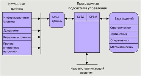 Альтернативные решения: как избежать отслеживания без отключения йарф ид