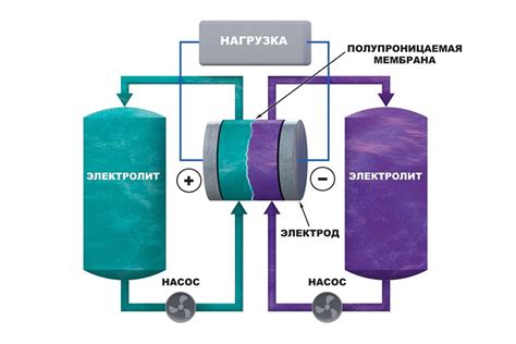 Альтернативные способы накопления