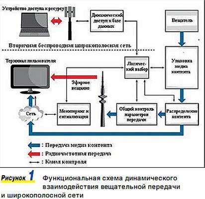 Альтернативные способы обеспечения связи в самолете