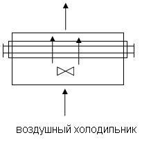 Альтернативные способы охлаждения