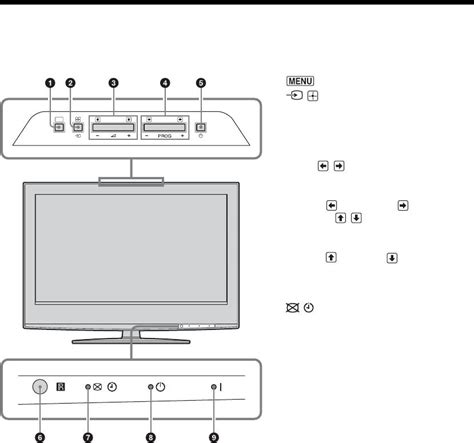 Альтернативные способы подключения Wi-Fi на телевизоре Sony Bravia без пульта