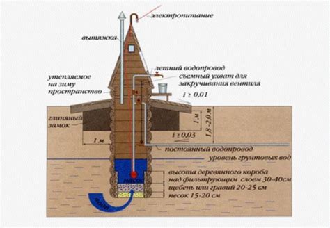 Альтернативные способы получения воды без лицензии