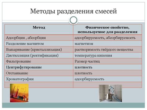 Альтернативные способы разделения