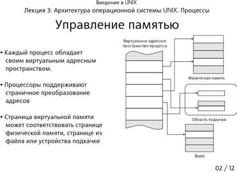 Альтернативные способы управления памятью в системе С