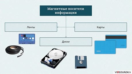 Альтернативные способы хранения и передачи больших сумм