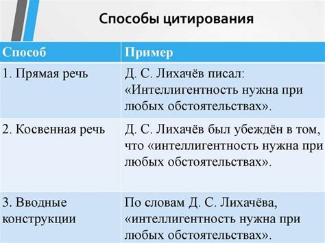 Альтернативные способы цитирования стихов без использования кавычек