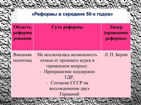 Альтернативные сценарии и попытки реформ