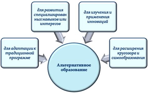 Альтернативные формы дополнительного образования