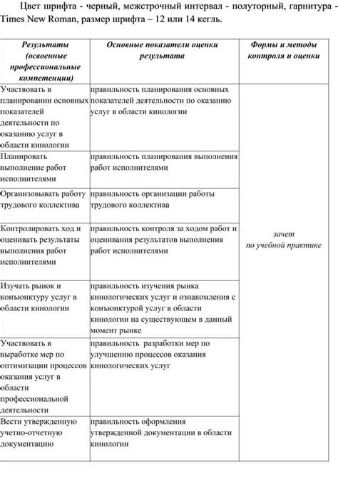 Альтернативы кинологии после 9 класса