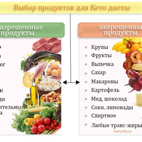 Альтернативы козинакам на диете