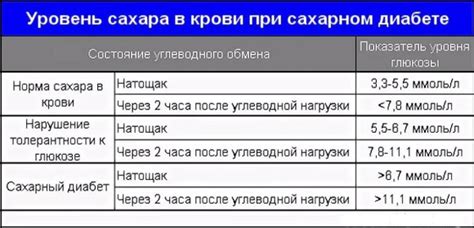 Альтернативы содовым напиткам при контроле сахара в крови