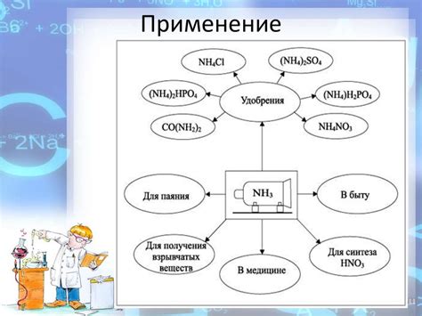 Аммиак и его волшебное свойство