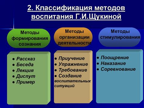 Анализируйте свои методы воспитания для начала