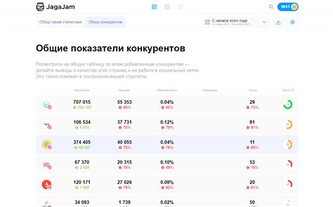 Анализ аккаунтов пользователей