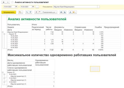 Анализ активности пользователя