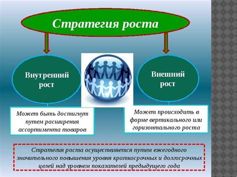 Анализ альтернатив роумингу МТС