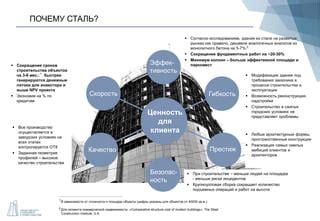 Анализ аналогичных объектов недвижимости